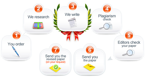 Week 10 reflection: practice change based on evidence