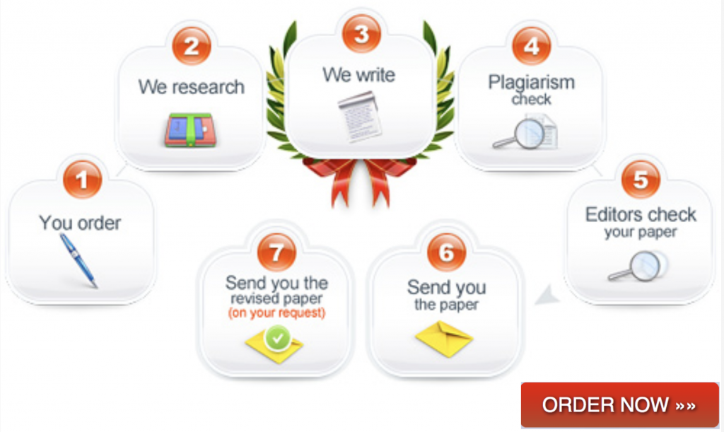 Buy a Nursing Essay